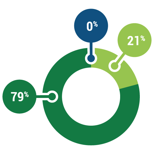 Howa tramico - Compete 2020